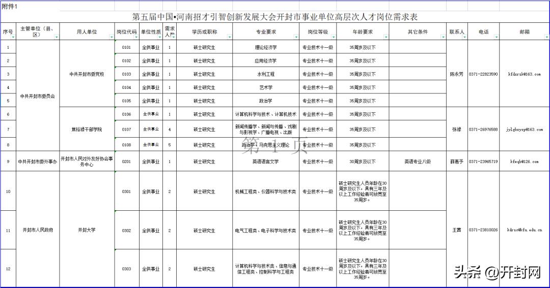 “开封招聘资讯速递”