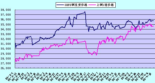 2025年度铜价实时动态解析与最新走势一览