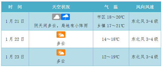 临沭近期气象预报速递