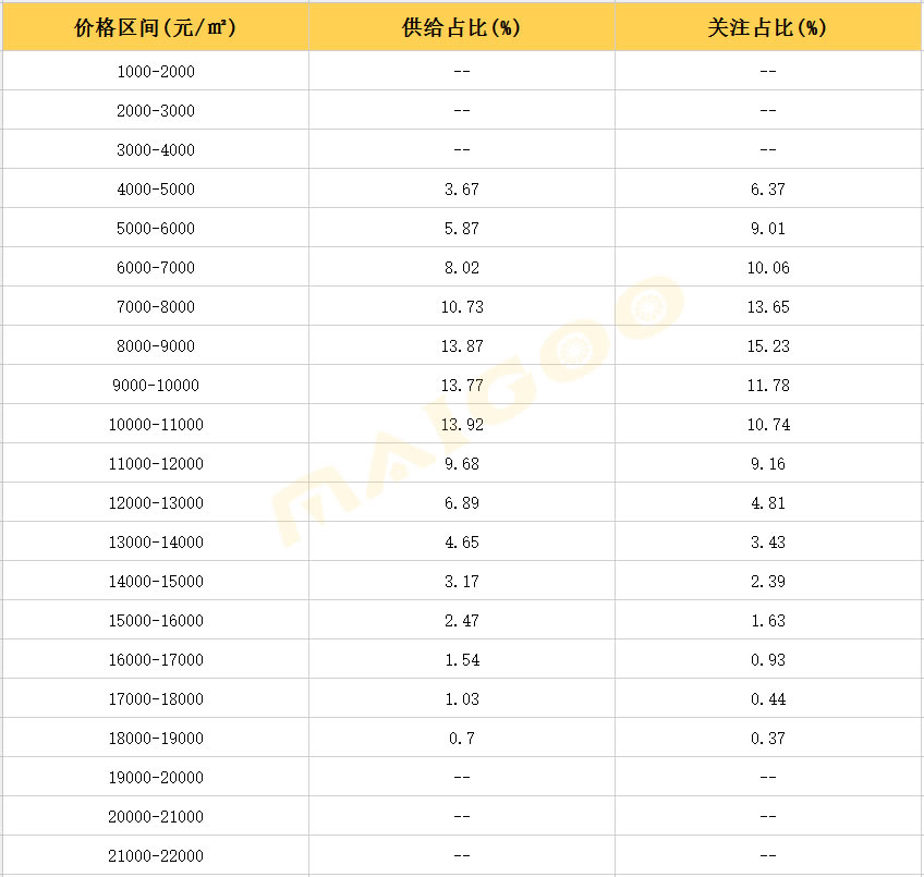 南昌楼市最新动态：房价走势解析与趋势洞察