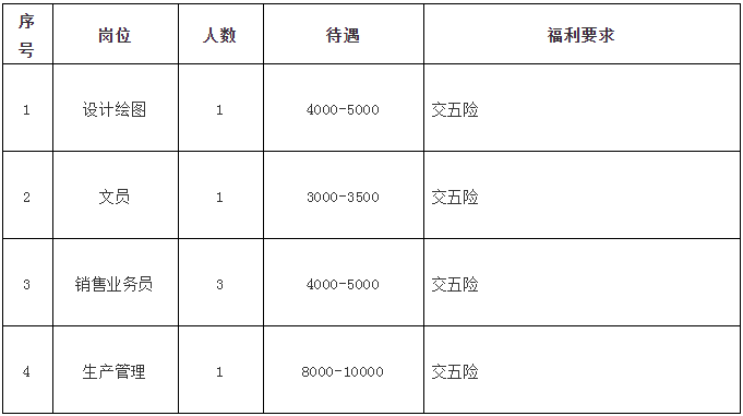 华渊电机最新职位招聘信息汇总