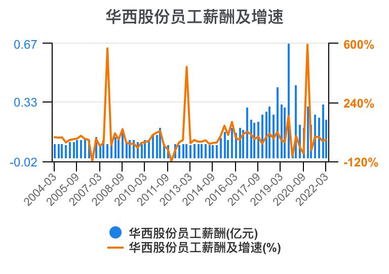 华西股份股价动态速递：最新市场资讯一览