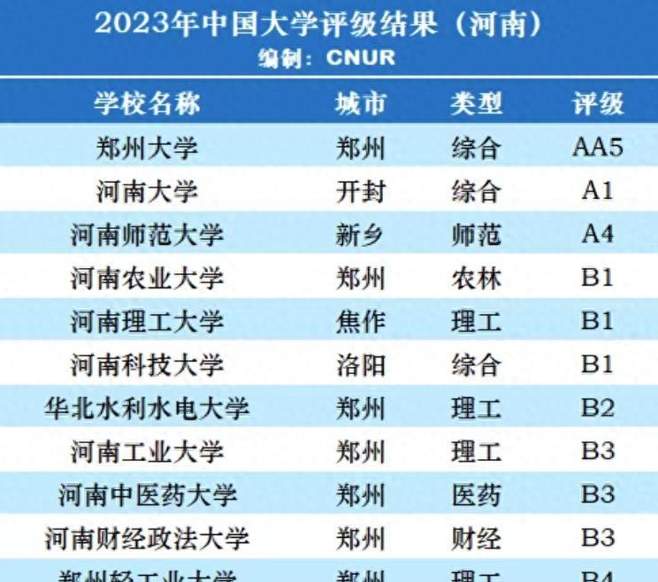 2025年度河南省内本科院校综合实力排行榜揭晓