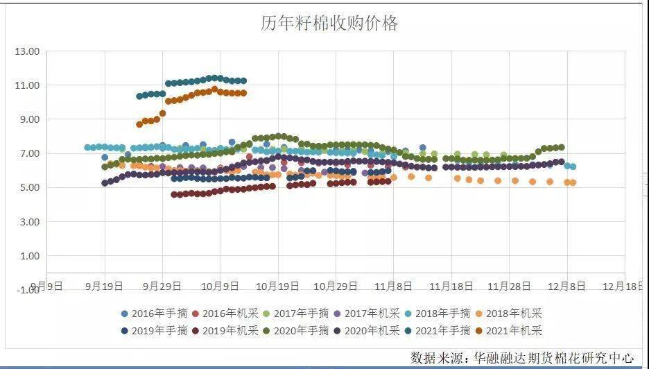 古棉市场最新行情解析：价格走势一览