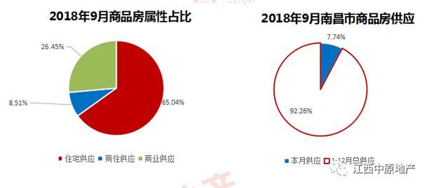 南昌市最新房地产市场调控动态揭晓！