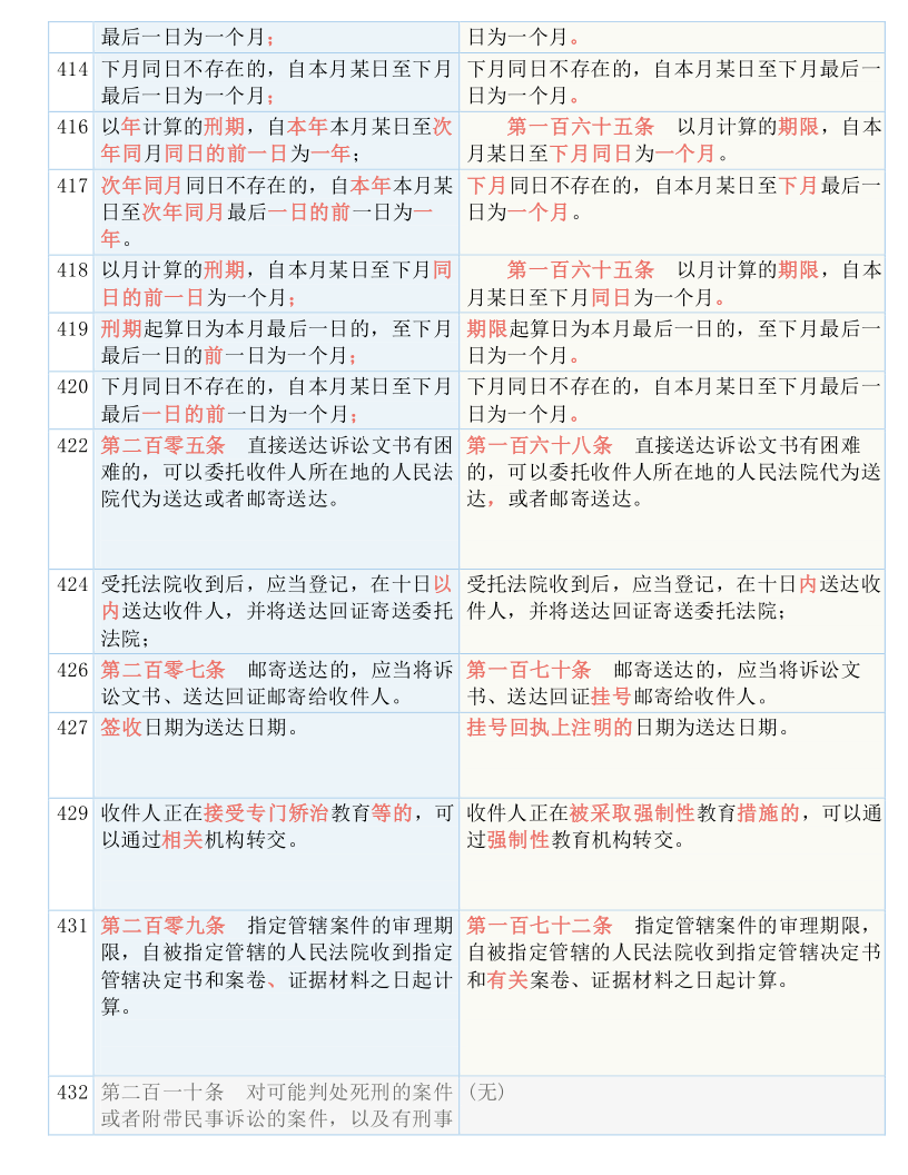 刑诉法全新修订版：最新法律条文解读与实务应用解析