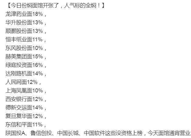 复旦复华晚间资讯速递：最新动态全面解读