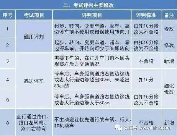 全面升级版：最新扣分罚款详细解读与标准一览