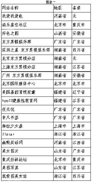 2025最新黄色网址