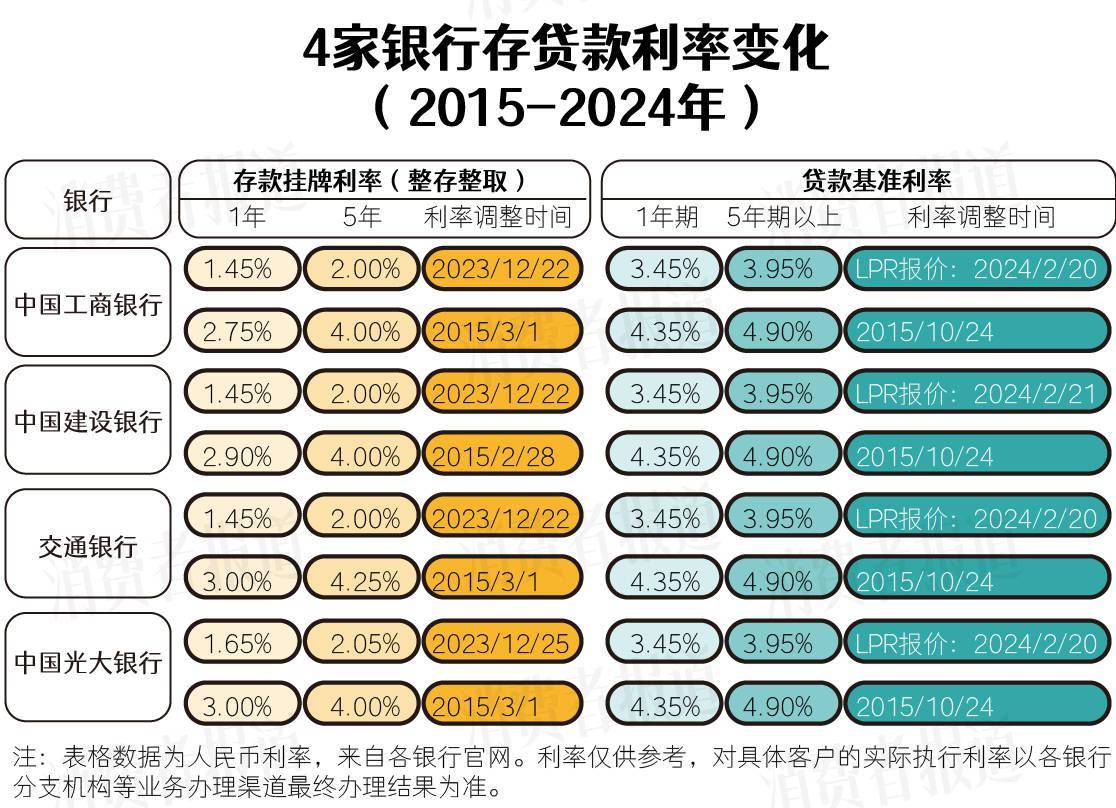 2025年度最新存款利率一览表：揭秘2025年银行存款利息动态走势