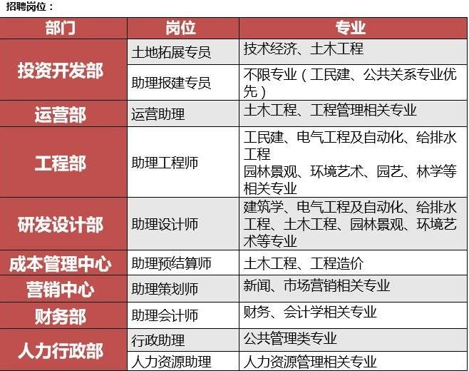 2025年兴平地区全新招聘信息汇总