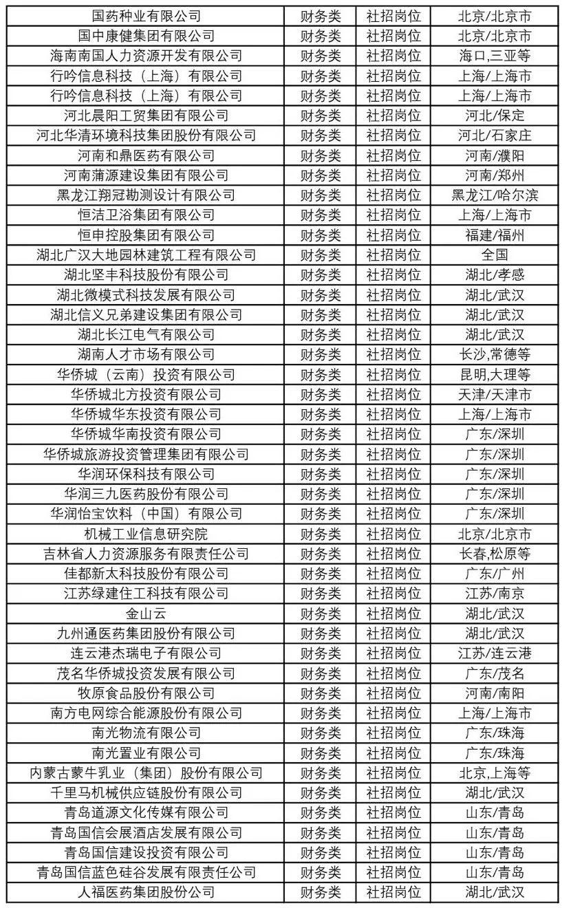 台州地区最新热门招聘职位汇总