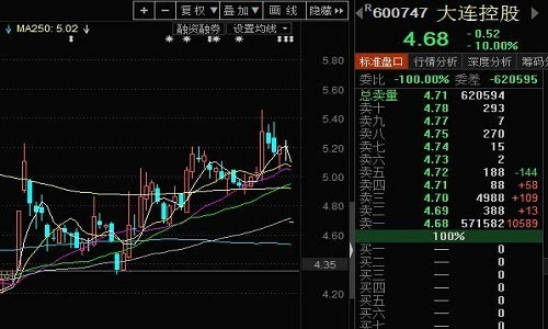 大连控股发布最新动态：公司公告揭晓重大信息