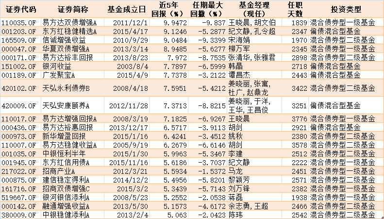 2025年度热力军歌榜单大揭秘