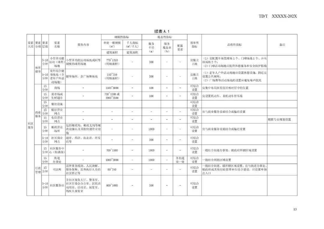 上党区未来发展规划速览