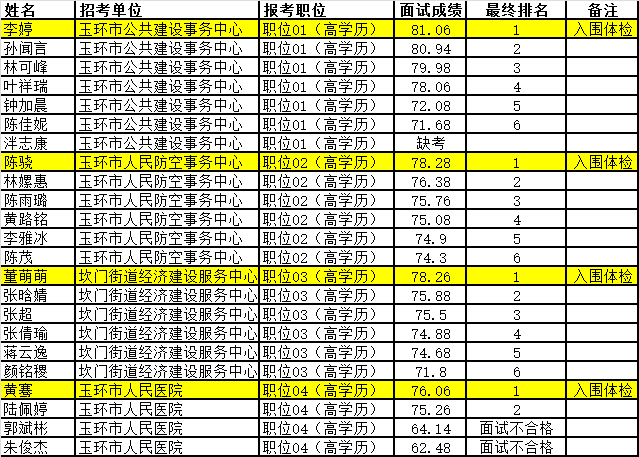 【2025年度】玉环市事业单位招聘信息大汇总