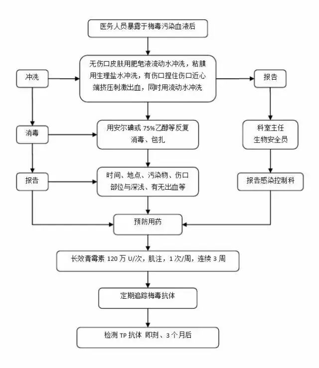 全面升级版静脉输液标准化操作流程解析