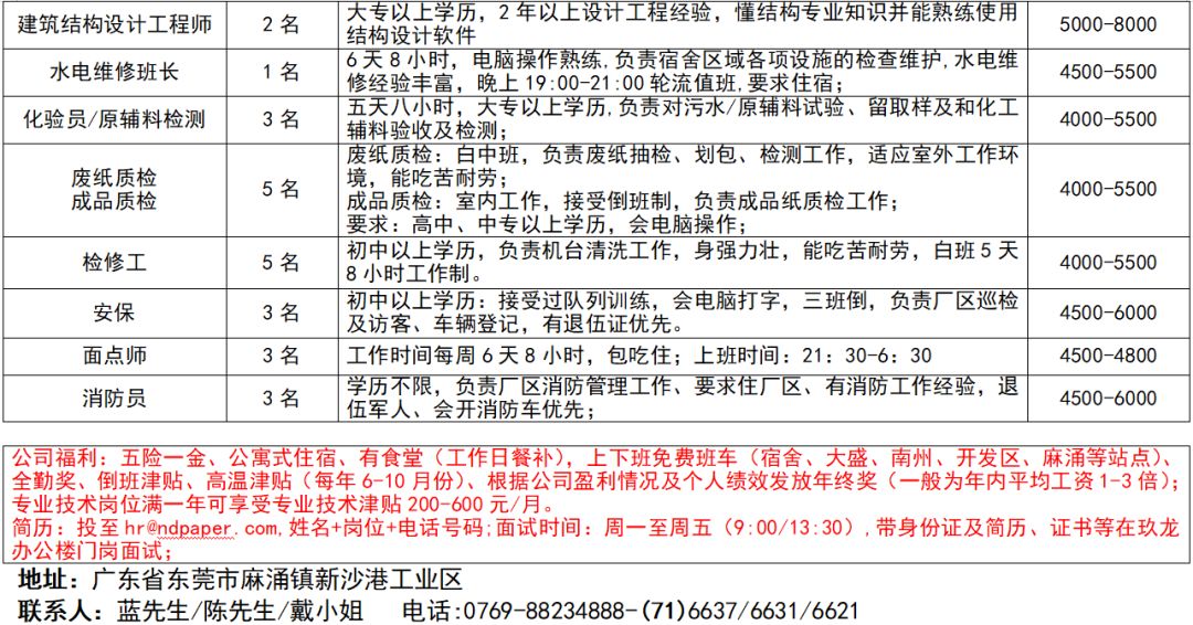 水冶地区最新招聘信息汇总平台，火热招工中！