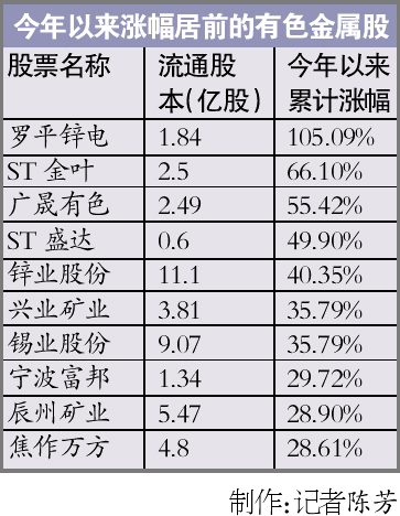 罗平锌电最新股价动态：实时追踪市场行情解析