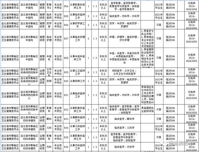 赣榆地区人才招聘资讯平台——新鲜招聘动态速递