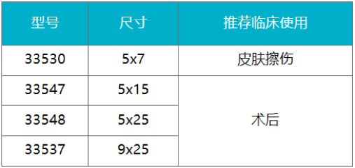 硝普钠更换频率最新临床指南解读：几小时一次，全新更新解析