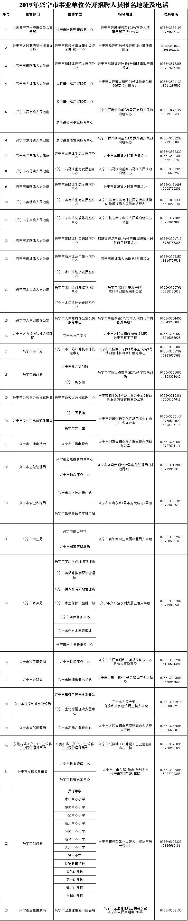 翁源县最新招聘