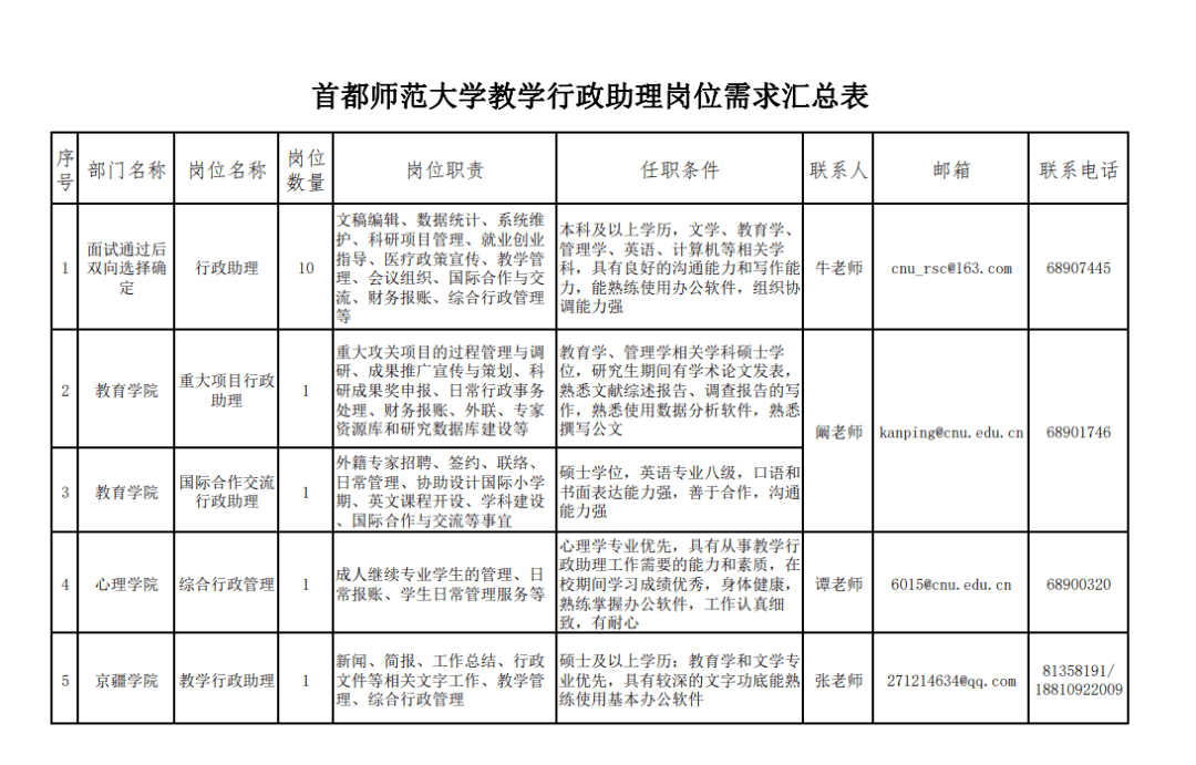 邳州官湖地区最新人才招聘资讯汇总