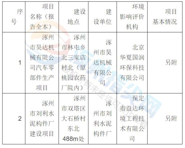 涿州乡村规划动态：最新进展及热点资讯揭晓