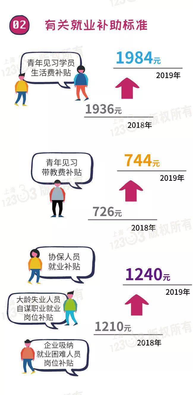 最新揭晓：失业与退休政策调整动态资讯