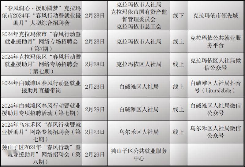 新疆伊宁市人才招聘信息汇总：最新职位发布，速来投递！