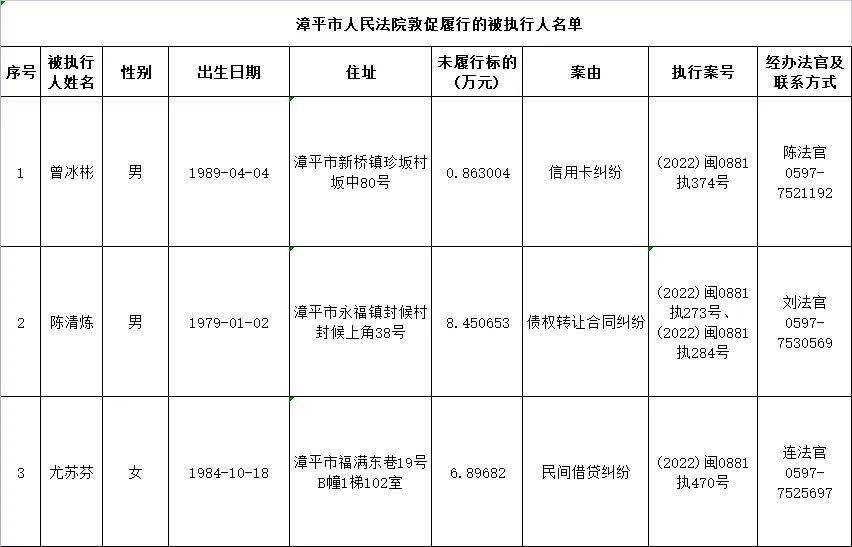 最新发布：平和县失信被执行人详细名单揭晓