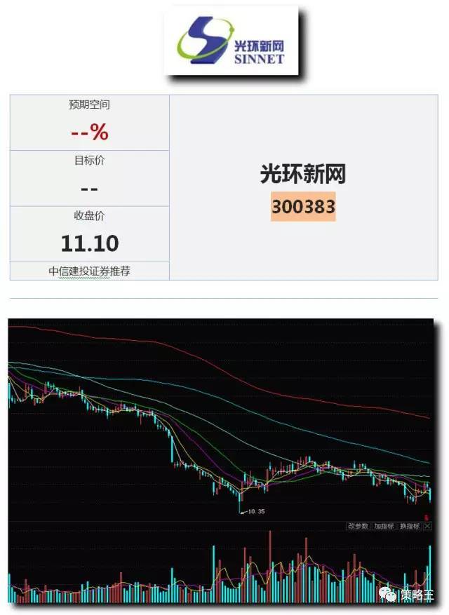 光环新网股票论坛最新动态速递