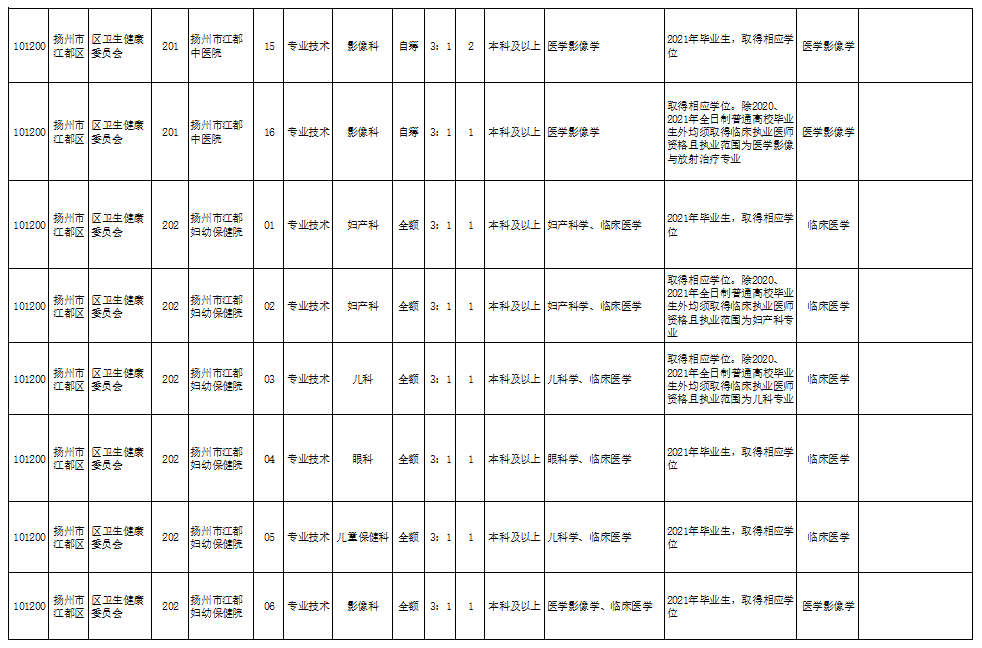 最新发布：上海地区门卫招聘资讯汇总