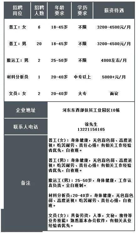 安国地区最新招聘信息汇总发布