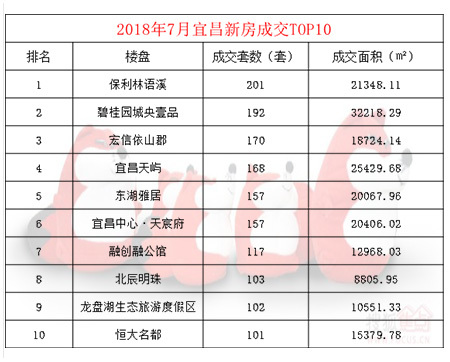 宜昌楼市动态：最新房价资讯速递