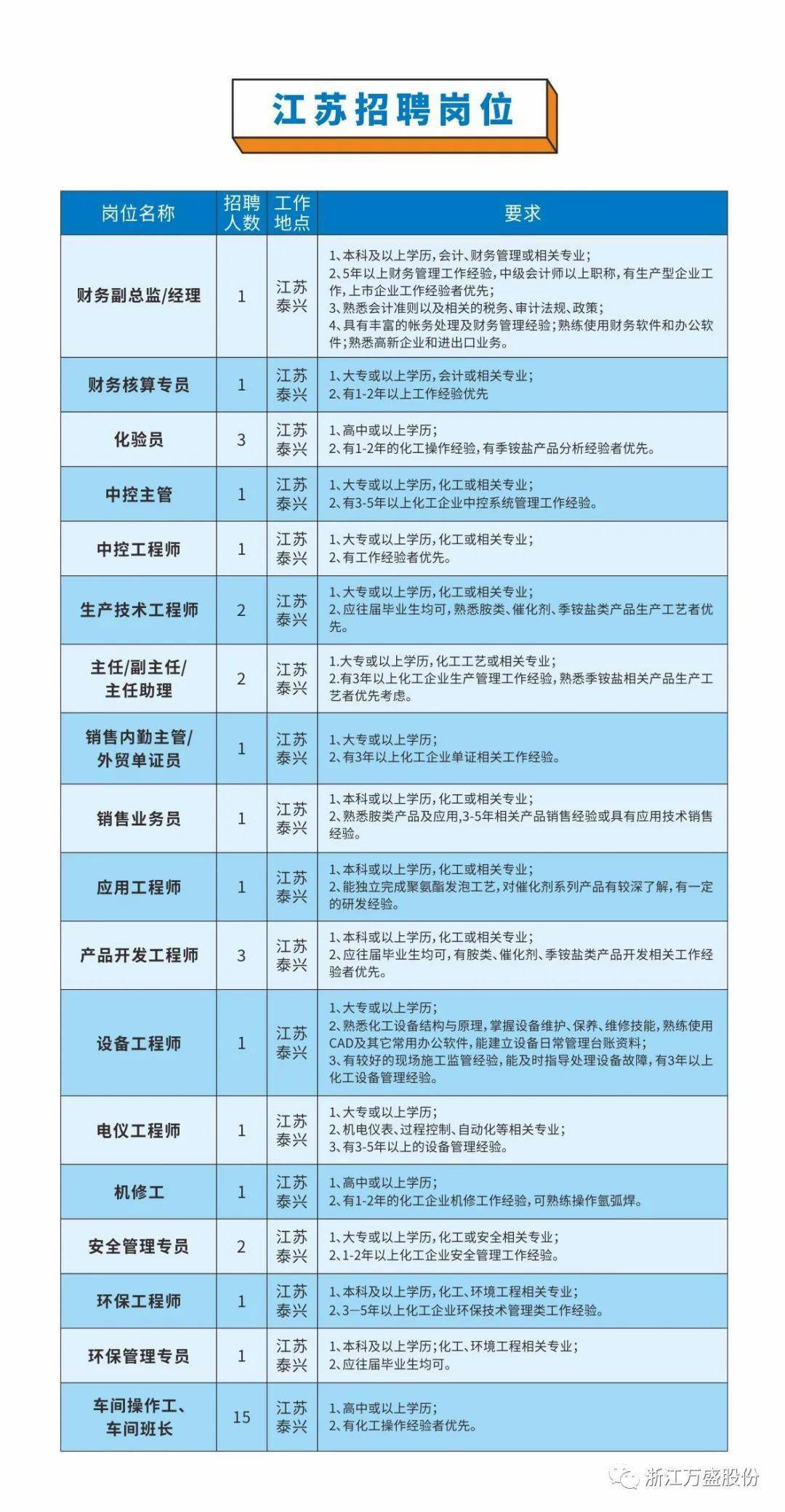 朝阳招聘速递：辽宁朝阳地区最新就业岗位信息汇总