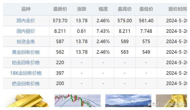 最新贵金属市场动态速览