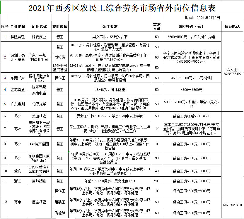 新县地区最新招聘信息汇总发布