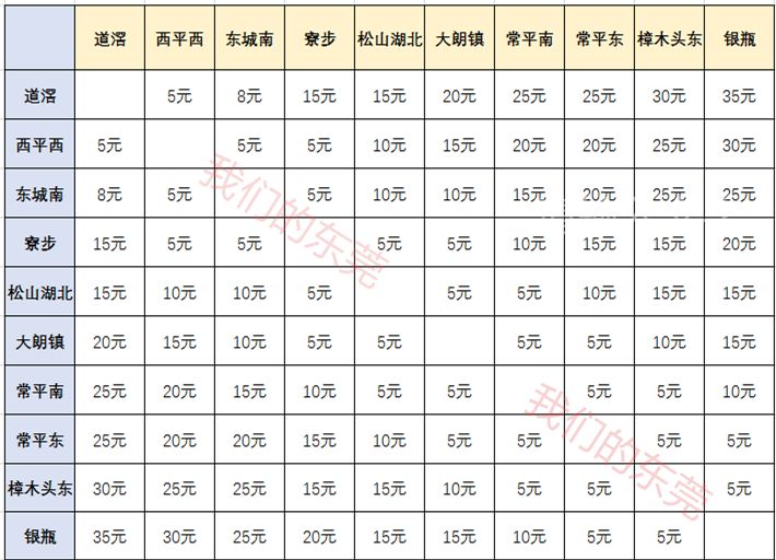 今日速递：莞惠城轨最新动态全解析